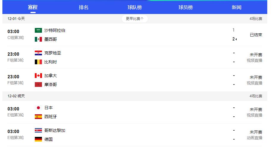 2023世界杯比赛战况,2022世界杯全部比赛对阵表图