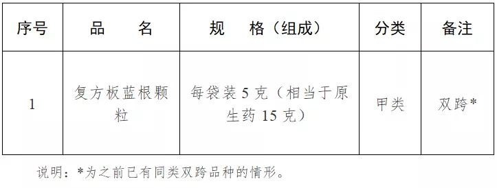 药店不能销售哪些药品,定点医保药店可以不用处方吗