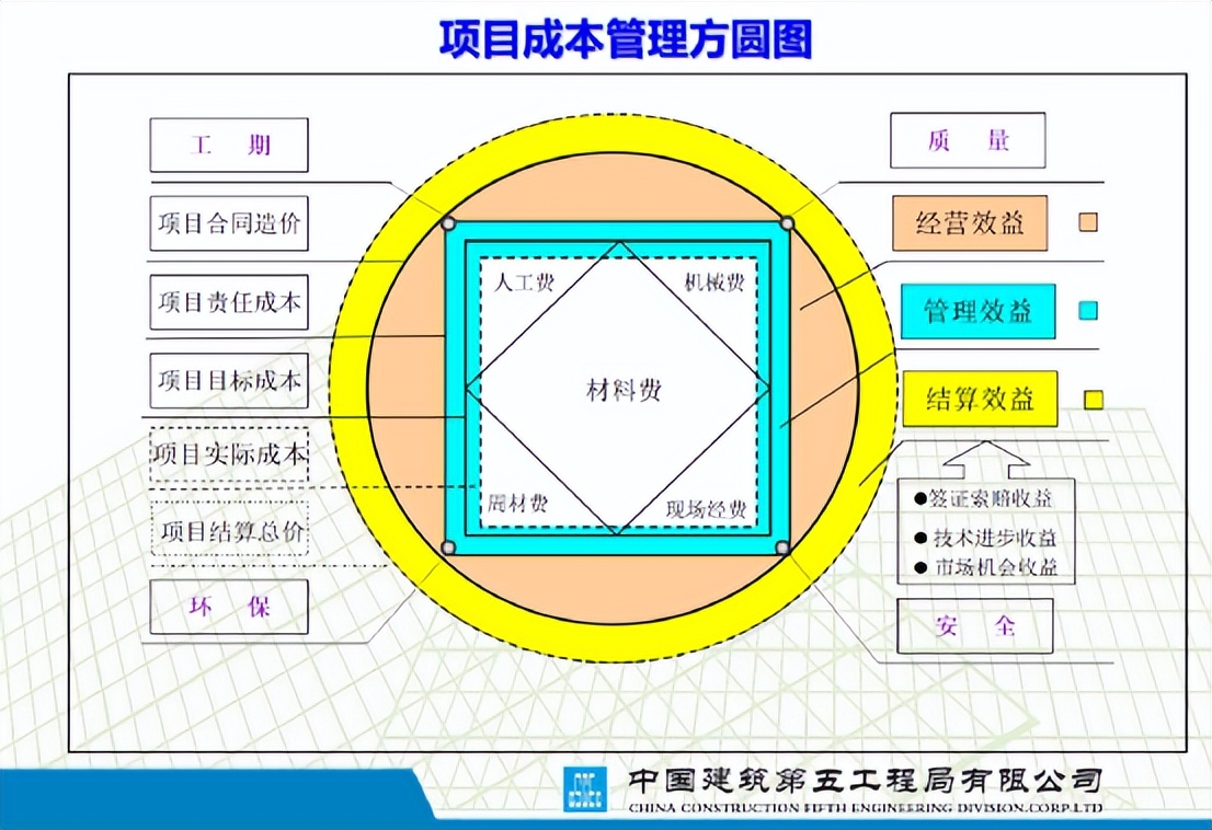 商务管理体系建设,聊聊大商务体系