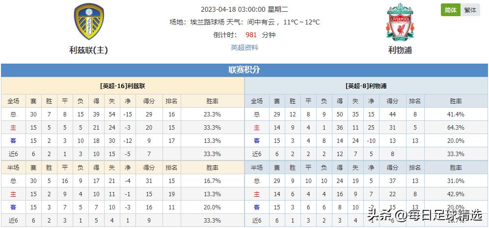 周三英超分析利物浦vs切尔西,周一英超对西汉姆联