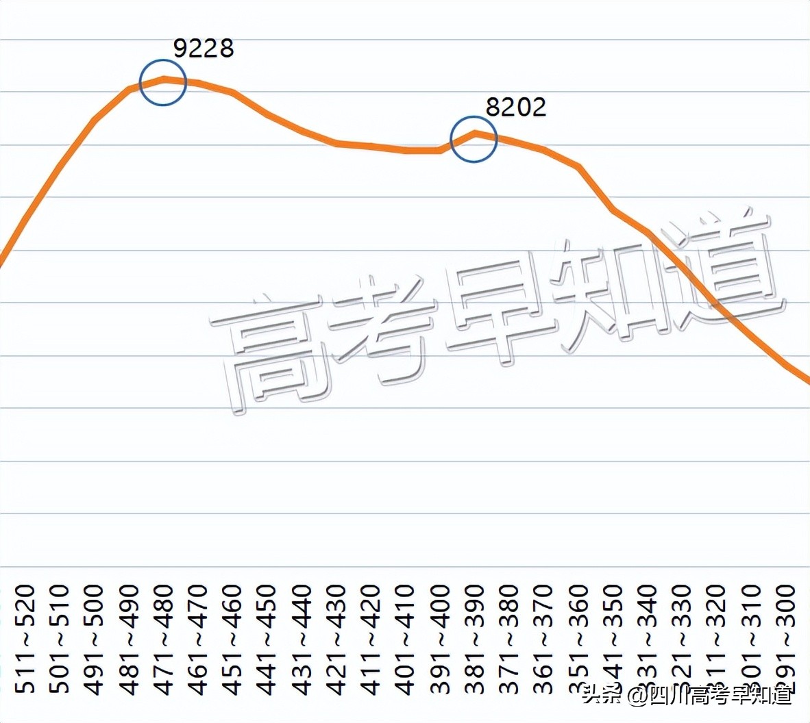 四川2024年新高考各科分数,四川2023年高考分数线发布