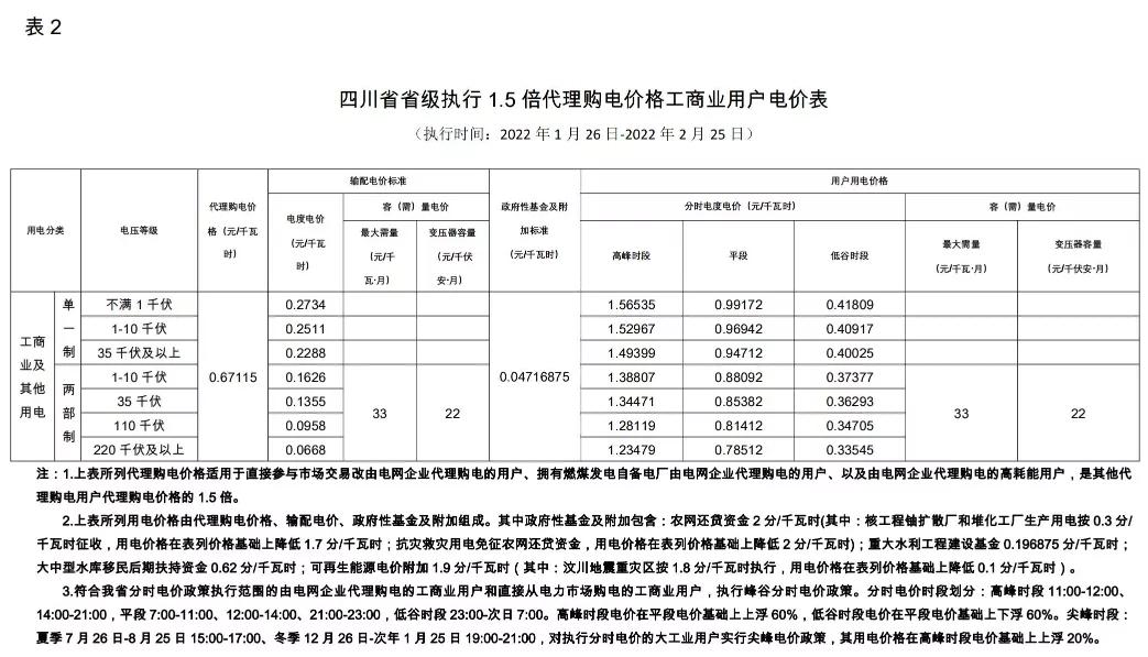 2022年商业电价调整通知,全国最新电价调整明细表