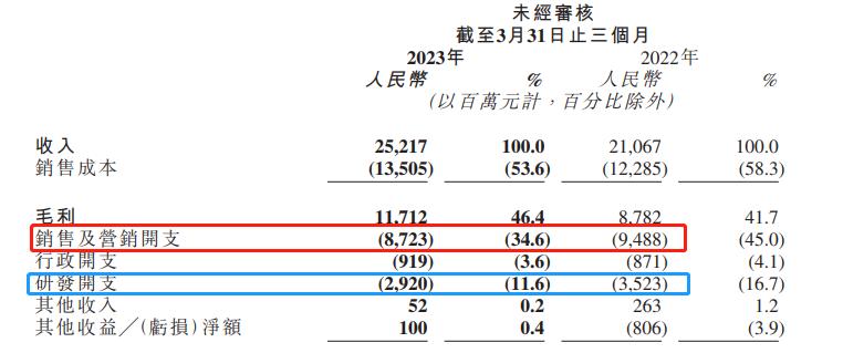 快手直播卖货后的利润,快手赚钱了是真的吗
