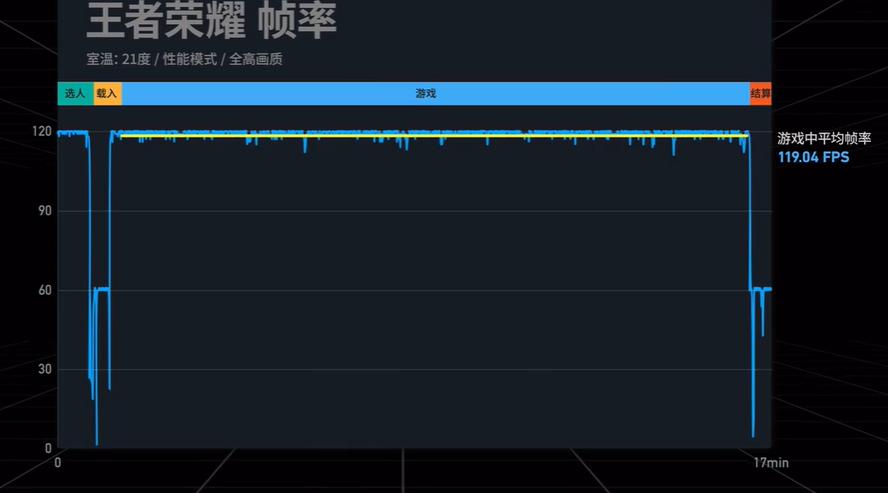 小米12为什么是小屏,小米12有小屏吗