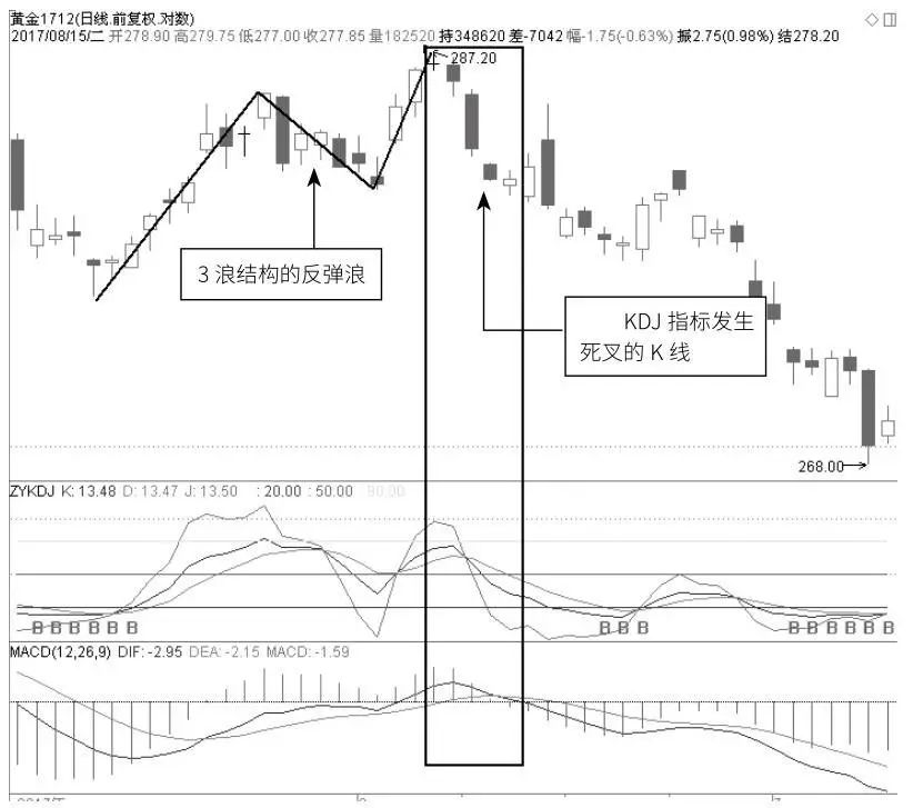 用kdj选股方法,波浪体系kdj指标的用法