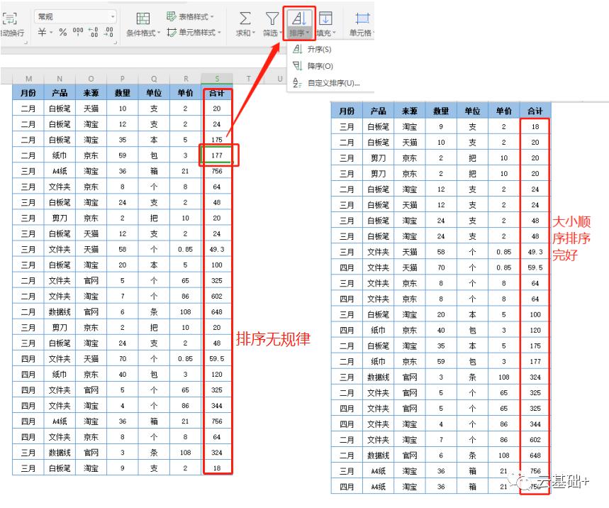 数据分析中排序的功能,数据简单排序操作是什么