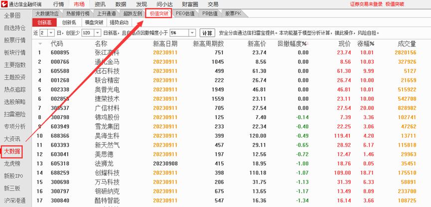 通达信软件发现功能在哪里,通达信的股票基础知识
