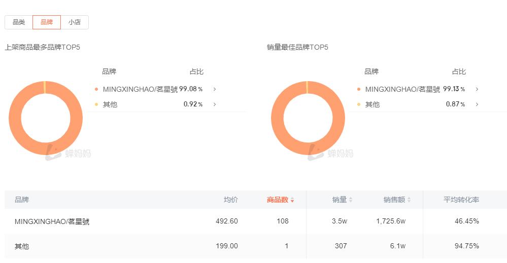 现在抖音茶叶直播带货的有多少人,7万粉丝抖音直播