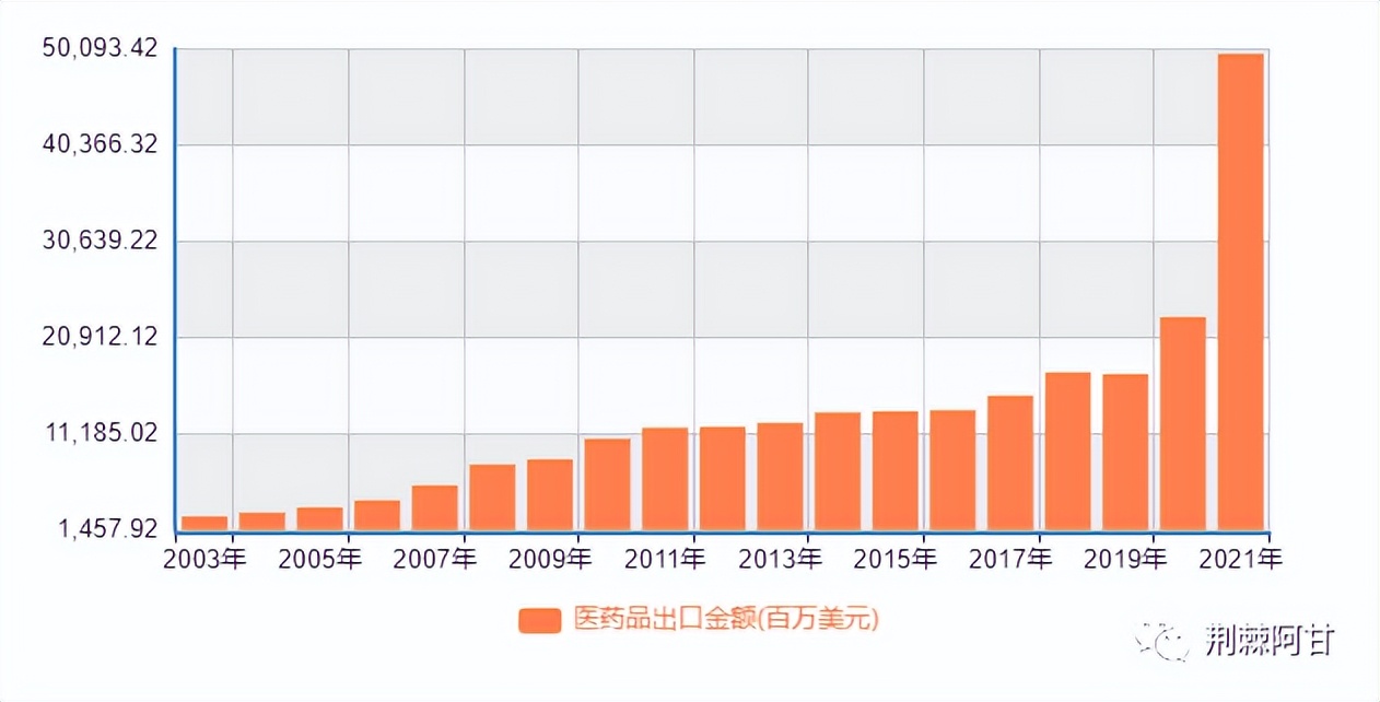 产业向东南亚转移的原因,外贸转移导致产能过剩