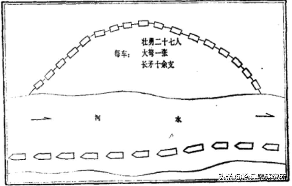 一字长蛇阵还有什么阵法,中国古代军阵十大阵法