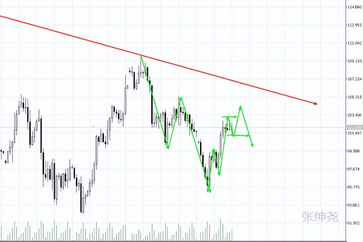 4.29黄金原油操作建议,三月第一份黄金原油策略分享