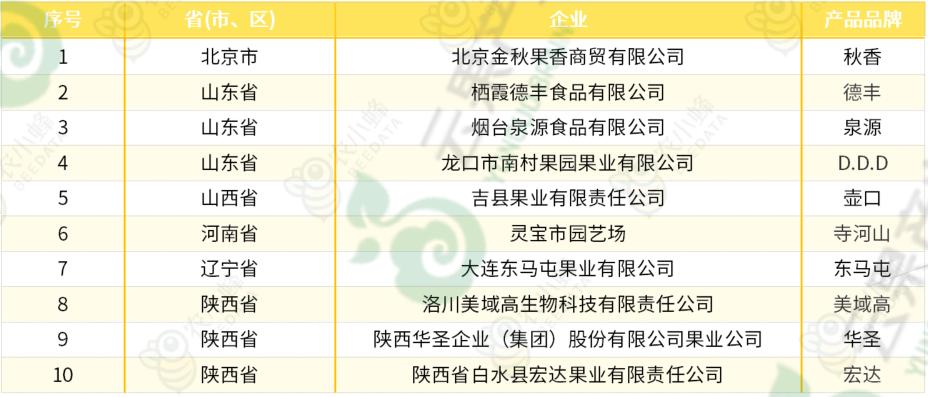 苹果优质产区有哪些,我国苹果产业分析报告