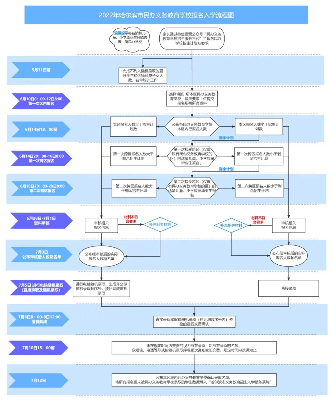 哈尔滨市教育局权威解读义务教育阶段学校招生政策！哈尔滨市教育局权威解读