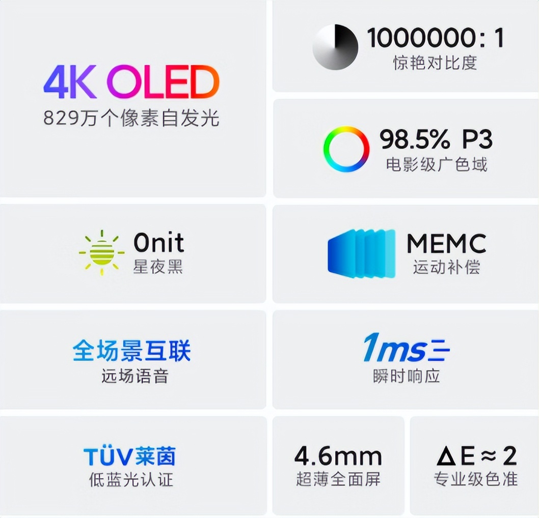 2w字的文章,良心电视选购指南