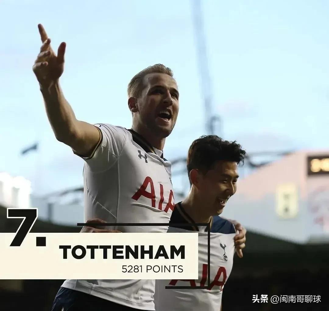 英格兰顶级联赛历史积分榜,利物浦有多少英格兰顶级联赛冠军