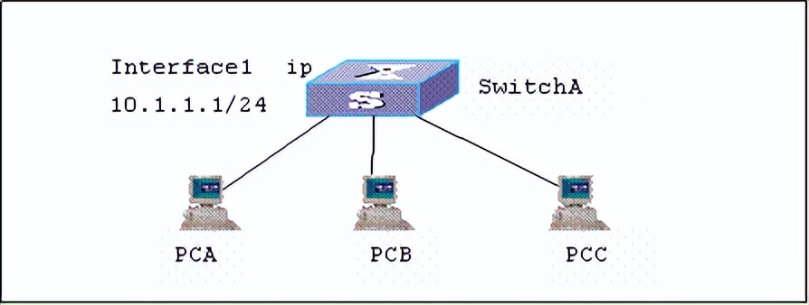 华为交换机远程登录配置命令,华为交换机配置snmp命令
