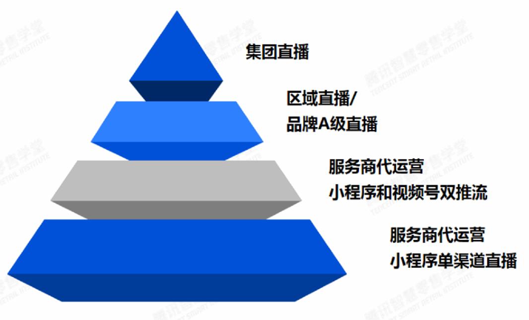 腾讯视频号怎么做直播运营,腾讯加码直播电商免费入驻
