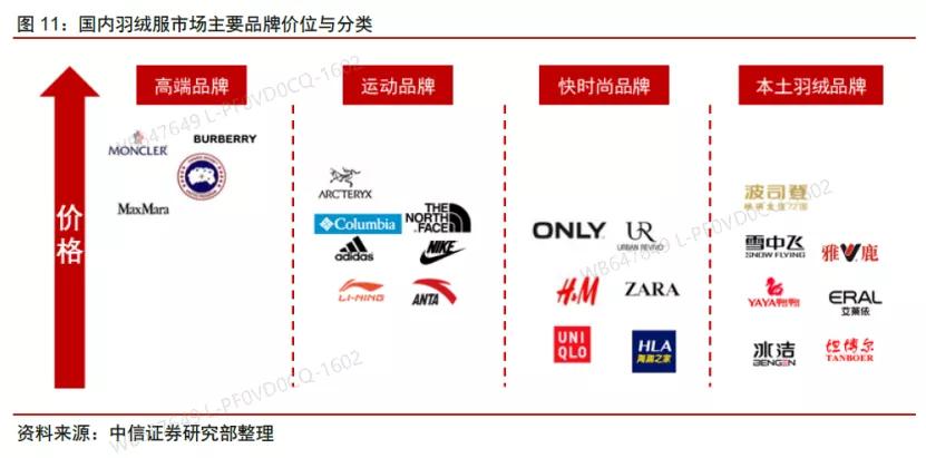 羽绒服vs东北大衣,羽绒服大战军大衣