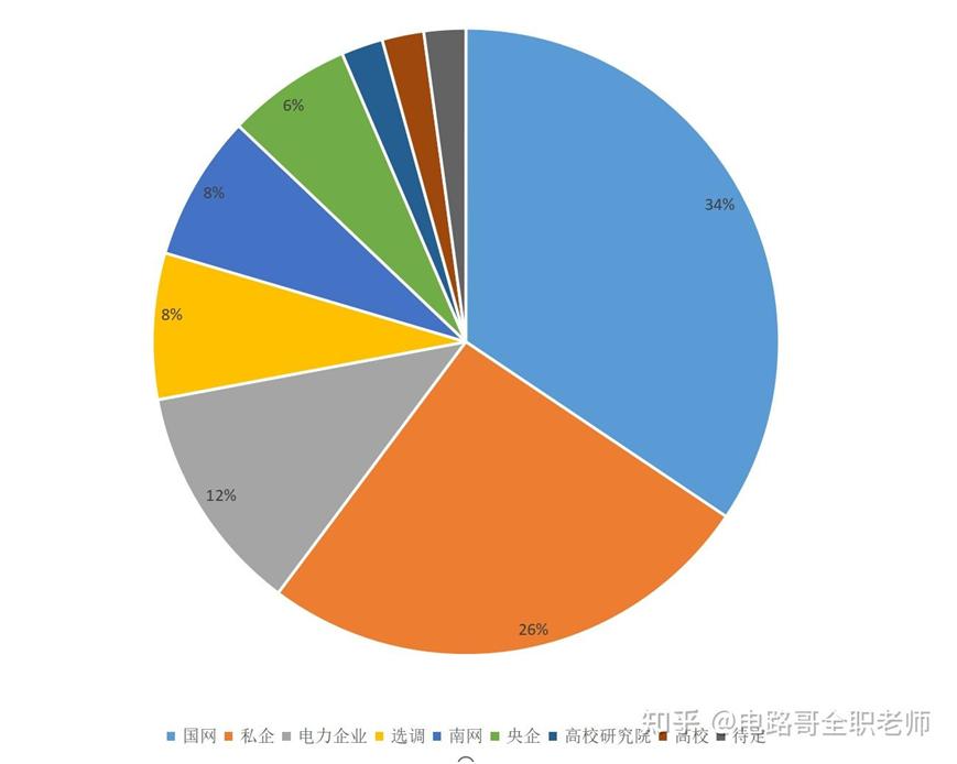 电气工程排名第一的大学,电气工程专业全国高校排名前十