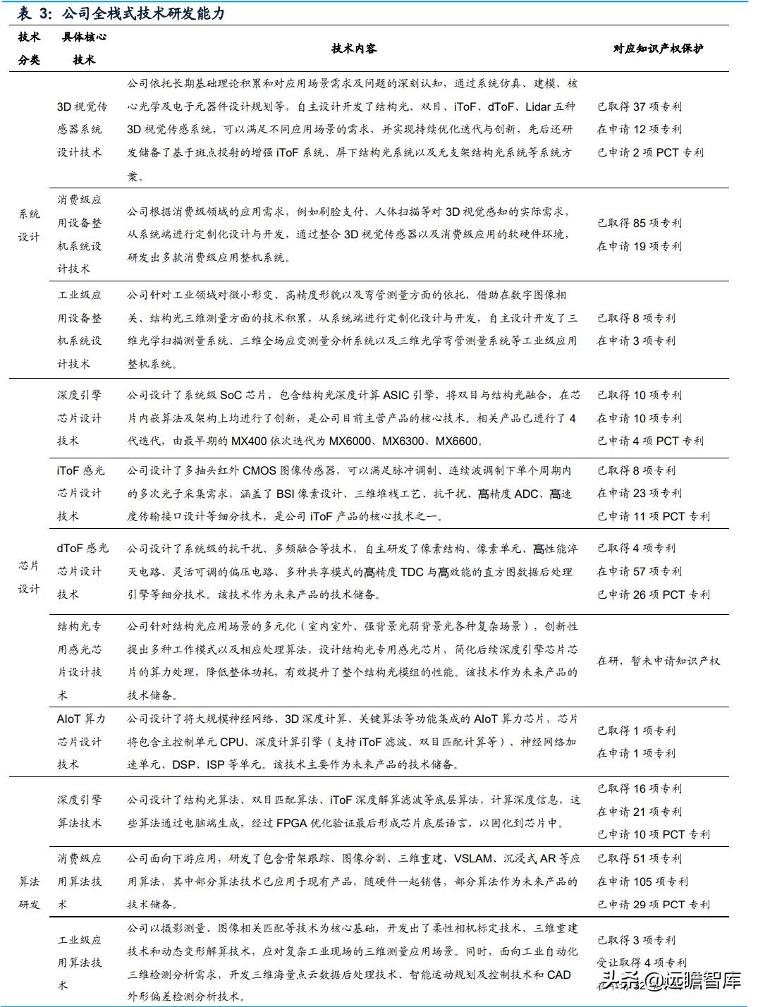奥比中光传感器测试,奥比中光3d摄像头原理