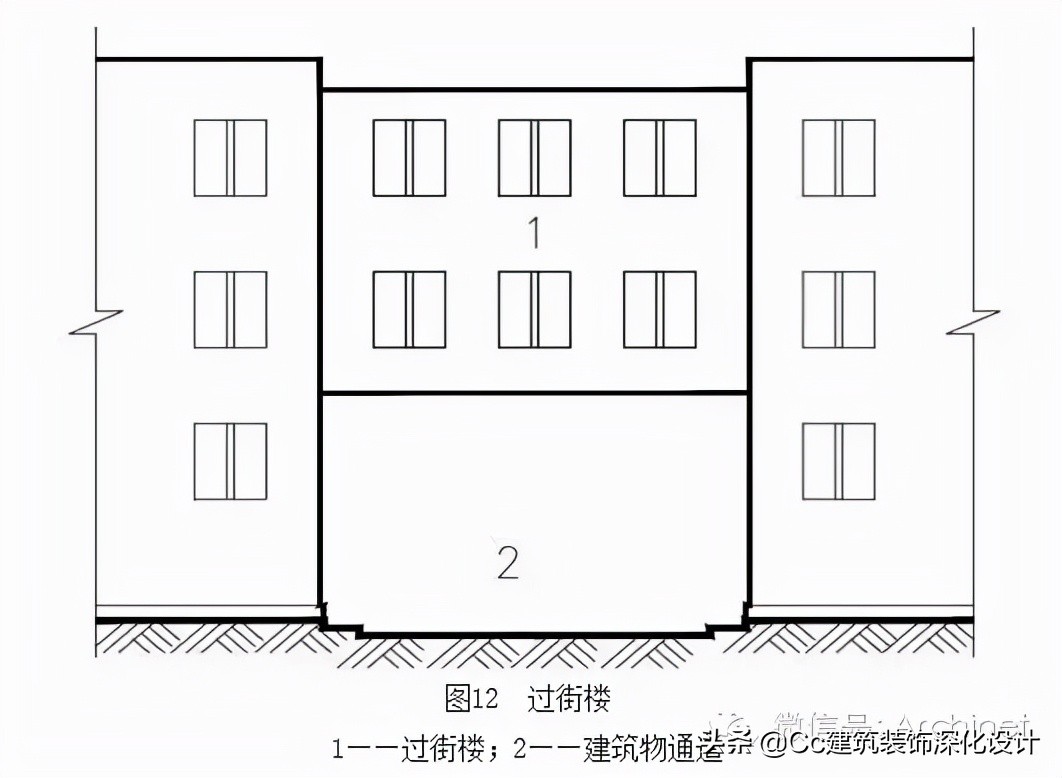 建筑工程建筑面积计算规范2005版,建筑面积计算规范gbt50353-2005