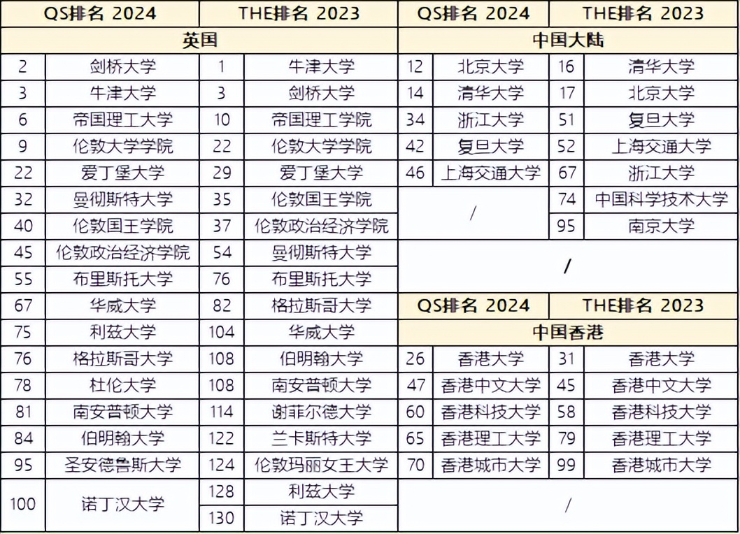如何申请去英国留学,申请英国留学硕士需要哪些条件呢