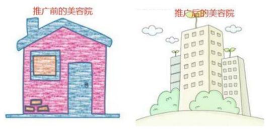 如何做好美容院拓客培训,如何做好美容院的生意