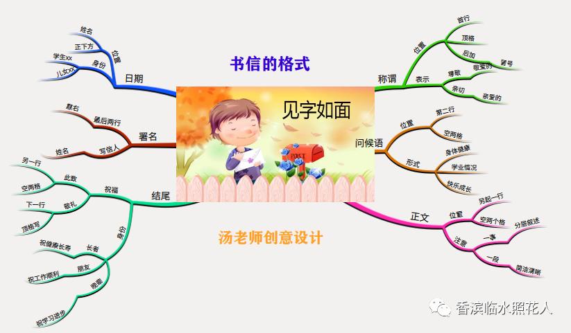 习作例文思维导图六年级,写信作文100字和思维导图