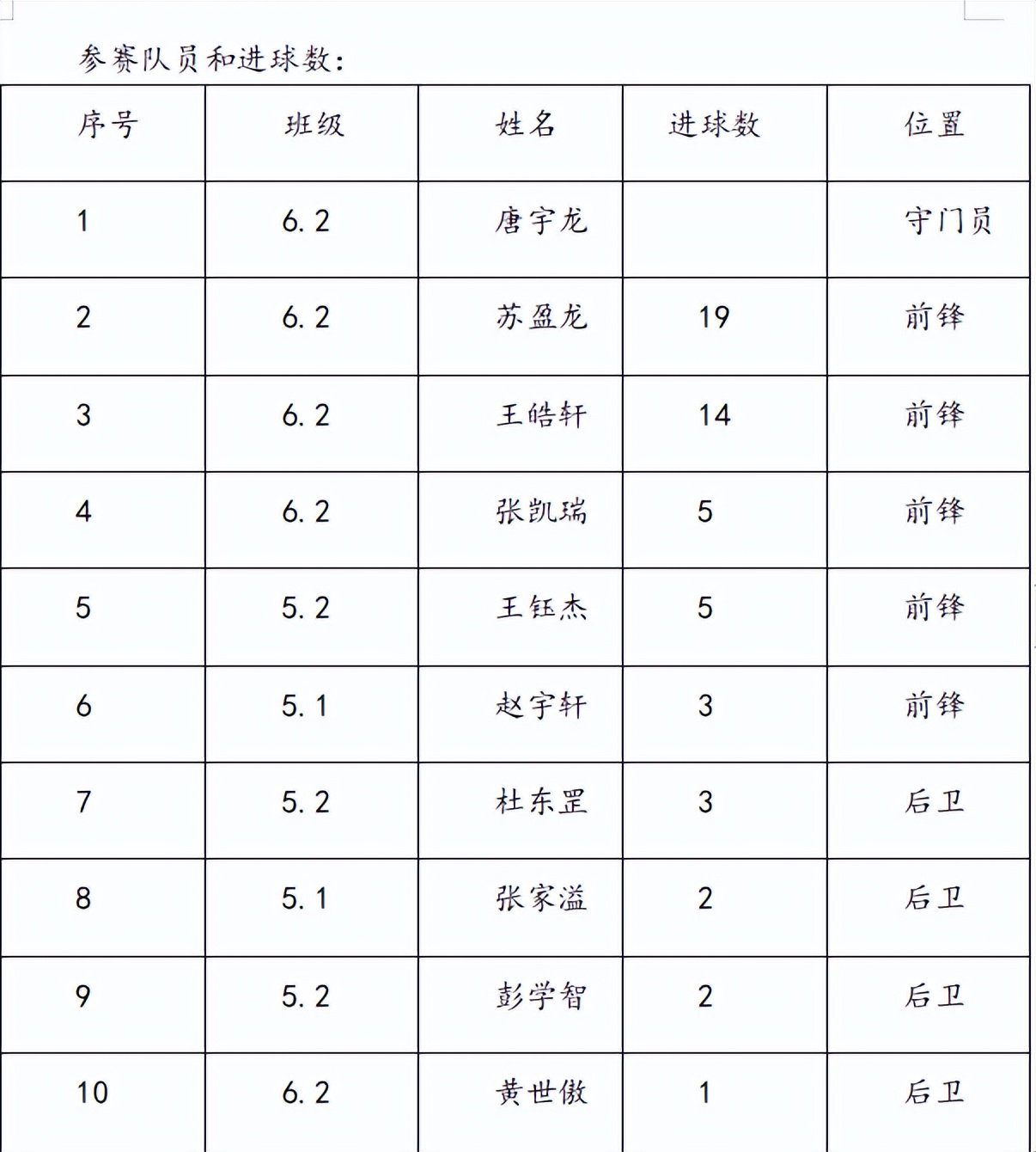 【大南.喜讯】小足球大梦想大南精灵勇夺魁