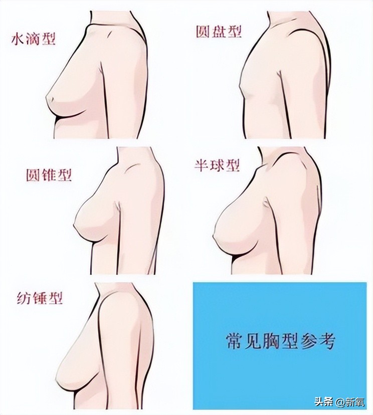 胸部明显大小不一怎么办,胸部越来越小是病理吗