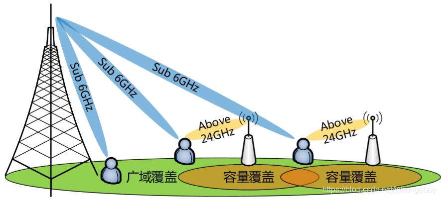 5g技术为什么越来越受欢迎,5g技术为什么不火了