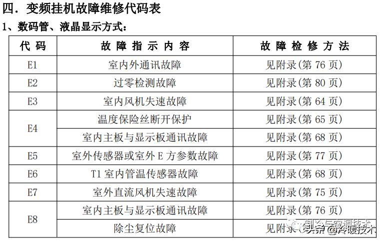 美的变频空调显示e51故障怎么解决,美的空调显示故障代码p1什么原因