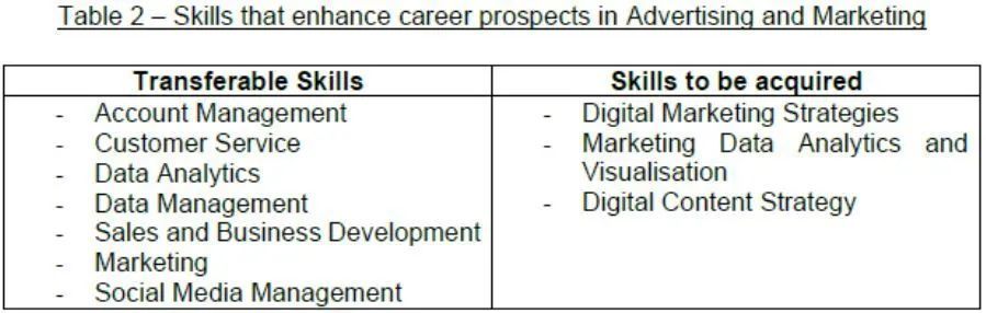新加坡十大高收入行业,2019新加坡就业率
