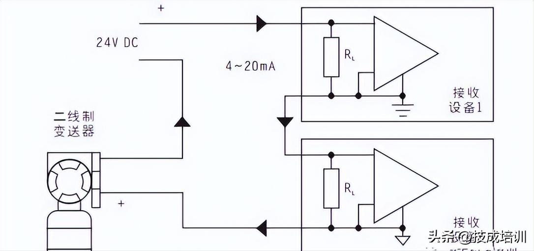 模拟量输入信号隔离器,模拟量信号隔离器应用和选型