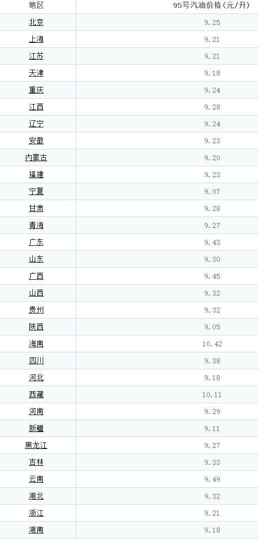 国际原油价暴跌为啥国内油价不跌,油价一涨再涨