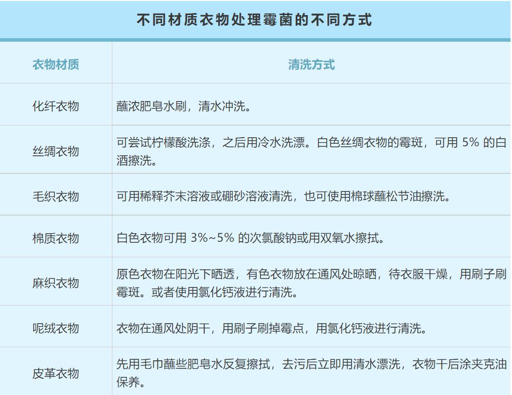 长霉点怎么处理,长霉的东西怎么处理