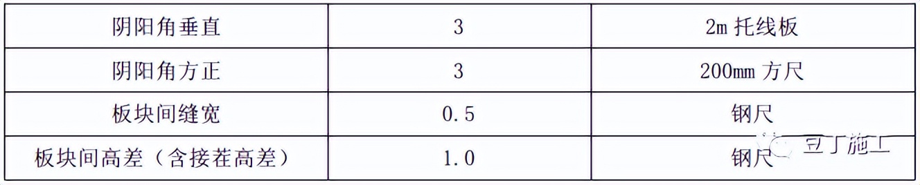外墙保温颗粒施工工艺流程,外墙内保温水泥发泡施工工艺