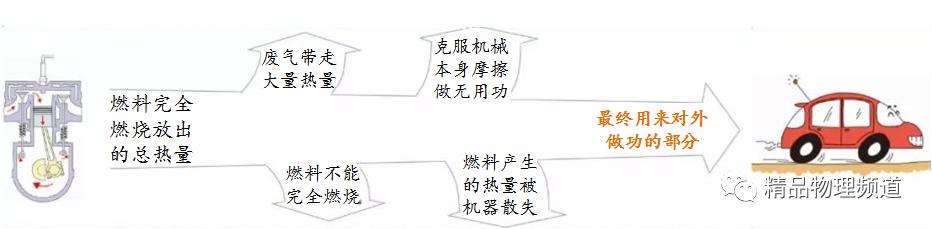 九年级物理学霸笔记大全,初中九年级上册物理学霸笔记完整