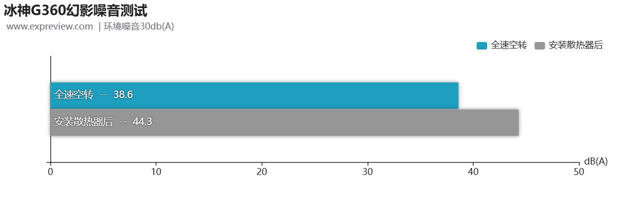 酷冷至尊冰神g360发布,酷冷至尊冰神g360幻影显示屏