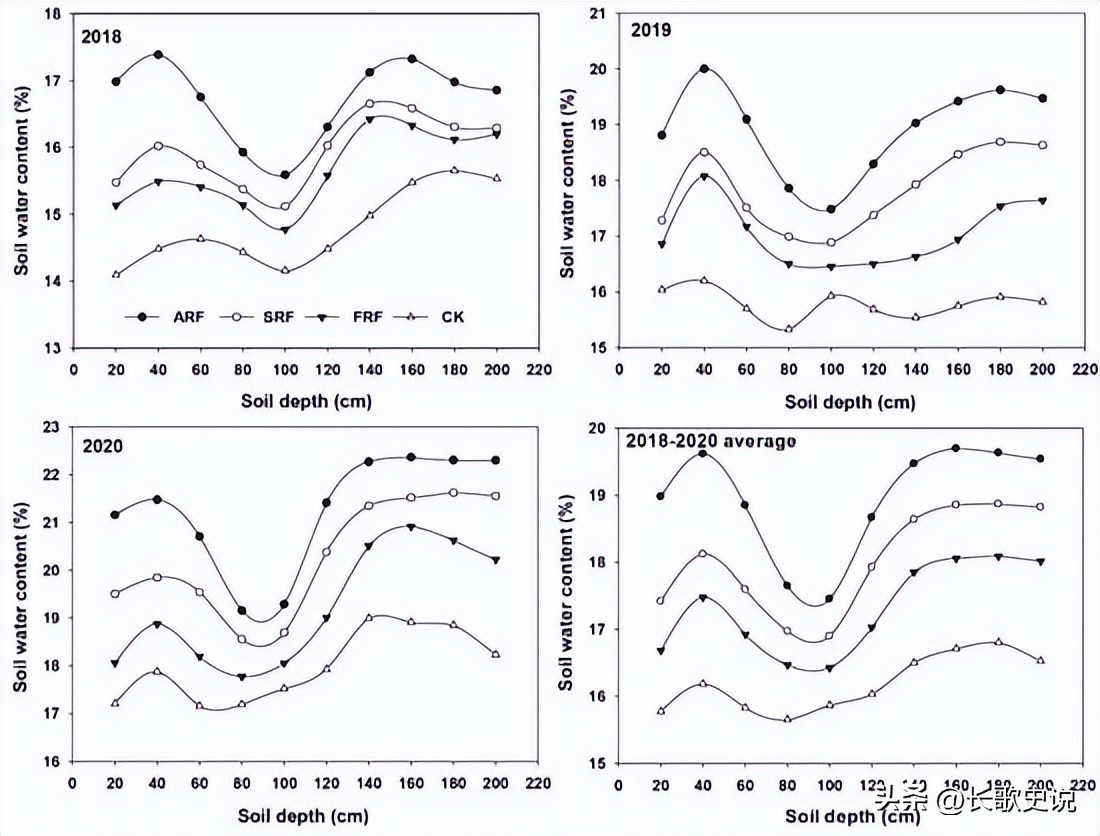 旱作马铃薯栽培技术试验,单垄单行马铃薯高产种植技术