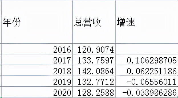 同仁堂分析法,同仁堂分析