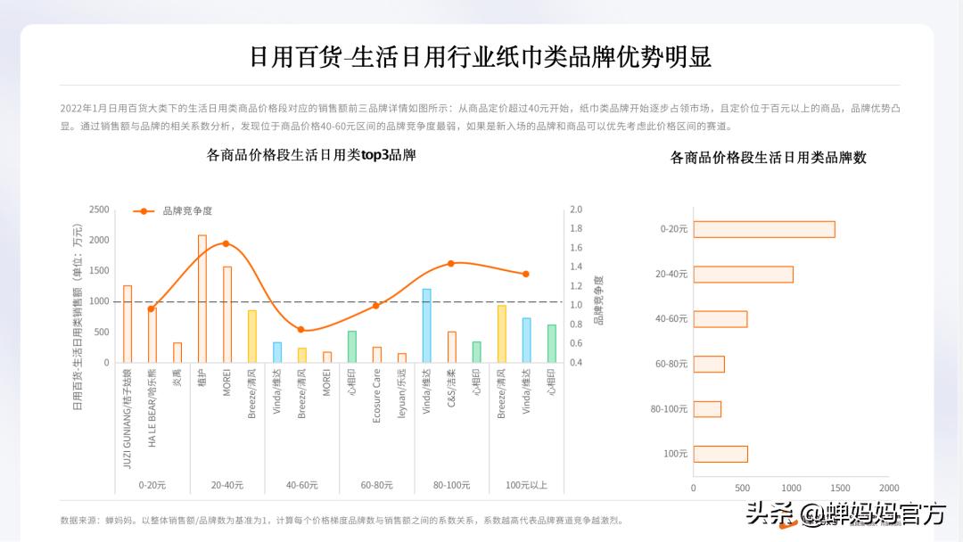 抖音日用百货爆款产品四月排行榜,抖音日用百货趋势是什么