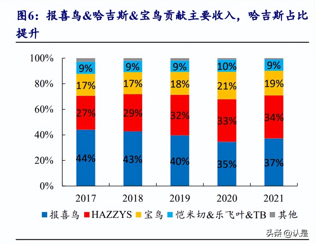 大国品牌报喜鸟高端男装高品位,报喜鸟男装如何