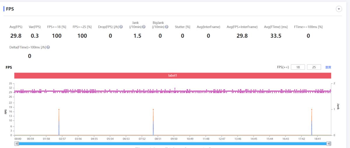 gtneo3屏幕是天马还是京东方,真我gtneo3京东方屏幕和天马屏