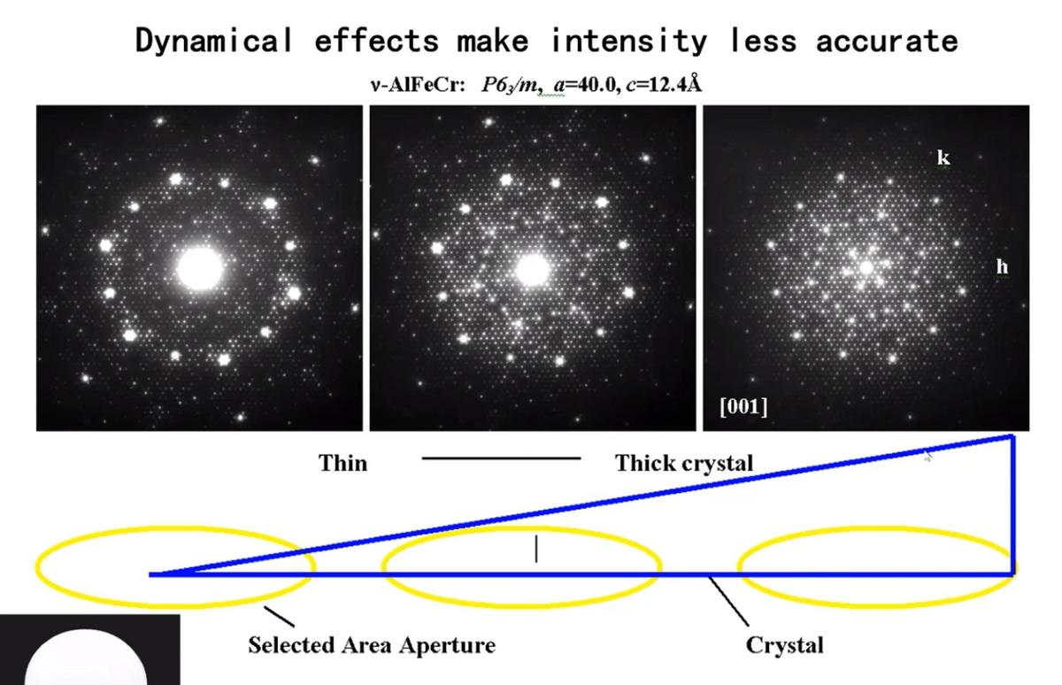 MicroED解析小分子绝对构型(手性)