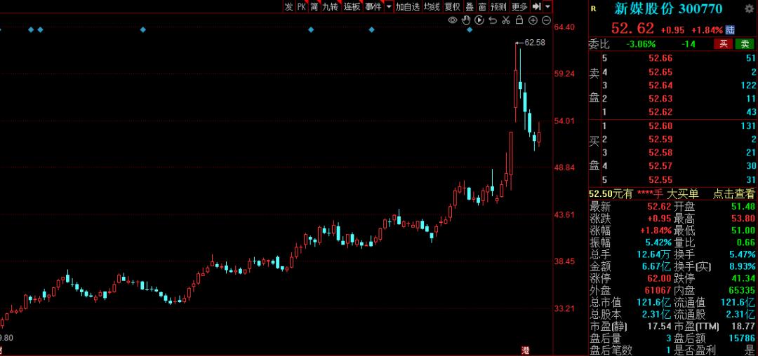 传媒板块哪些股票值得投资,传媒股龙头股一览表