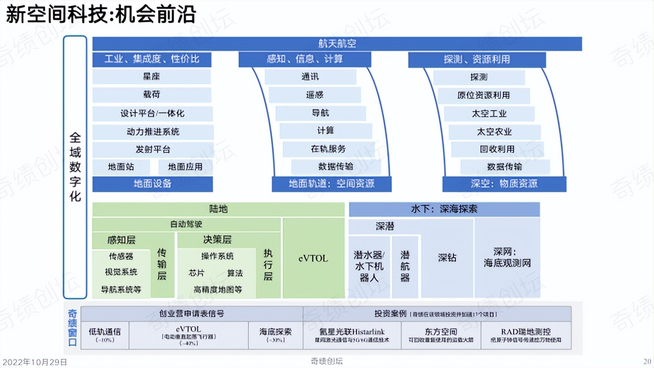 陆奇创业分享100例,陆奇创业价值本质