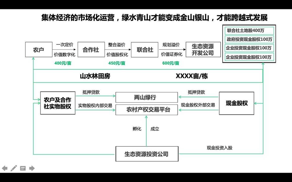 好文推荐|赵金祥：重庆近郊乡村资产活化的三步走建议
