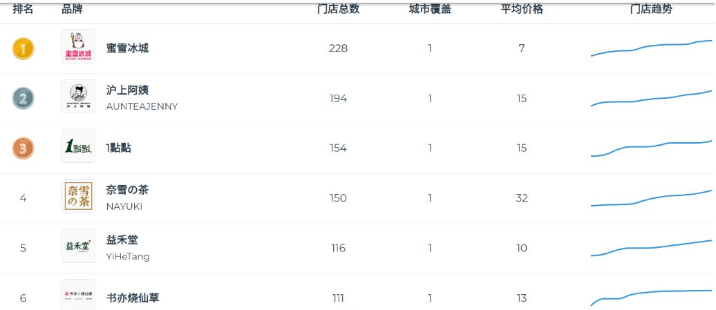 深圳为什么是创新之都,凭什么被称为新茶之都