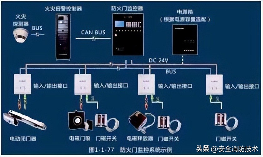 消防设施操作员中级课程消防水泵,中级消防设施操作员考试必考项
